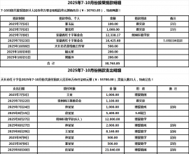 �����񹫿���2025��7-10�·ݾ�����֧��ϸ