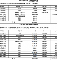 �����񹫿���2025��7-10�·ݾ�����֧��ϸ