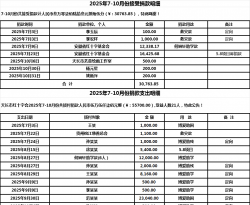 �����񹫿���2025��7-10�·ݾ�����֧��ϸ